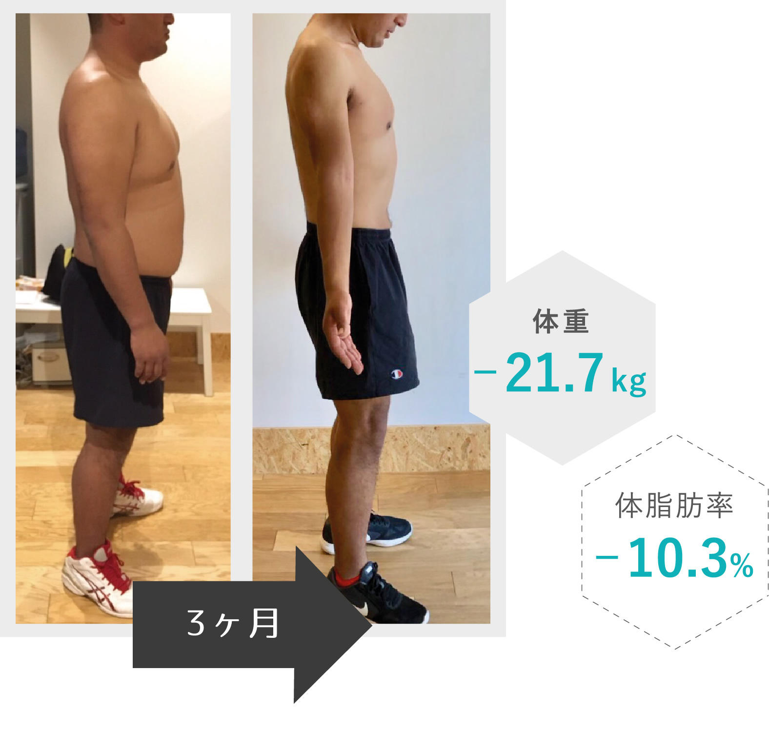 3ヶ月で体重-21.7kg、体脂肪率-10.3%を達成した男性モデル